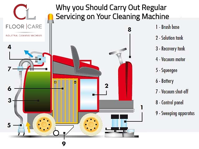 Why have Regular Servicing on Your Cleaning Machine